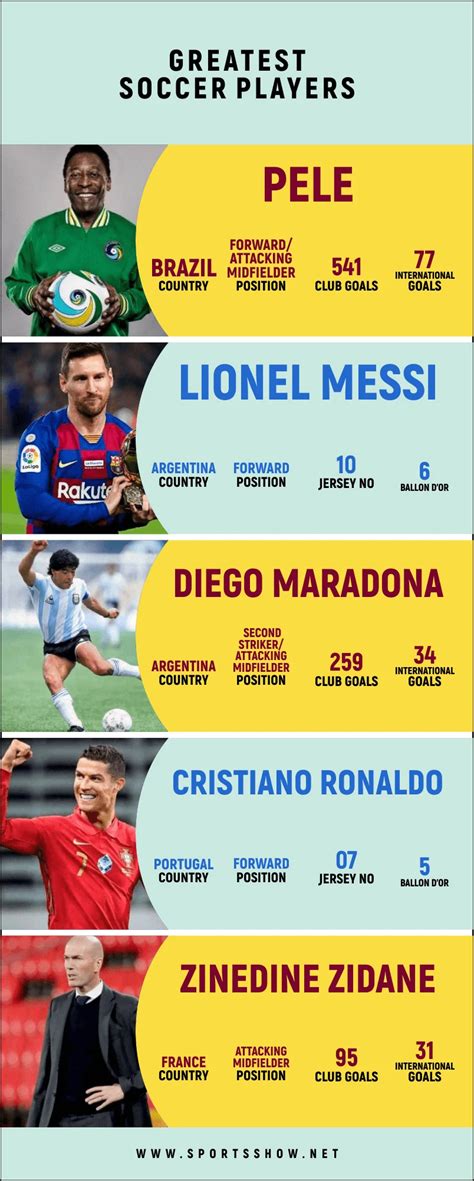 who is the best soccer player 2021